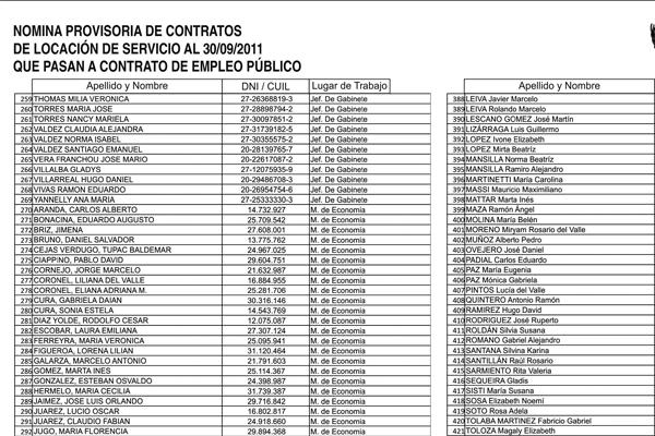 Listado completo de los 1500 estatales que pasan a contrato de empleo