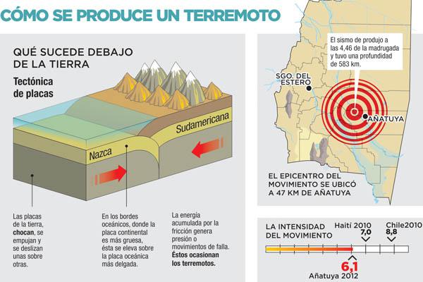 Si el sismo de Antildeatuya ocurriacutea en la superficie  hubiera sido  devastador