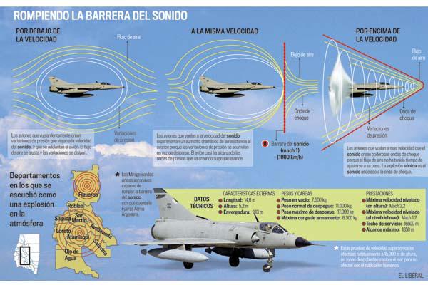 Un Mirage rompioacute la barrera del sonido y generoacute paacutenico en el interior de la provincia