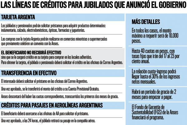 Un plan de creacuteditos oficial para los jubilados y pensionados genera dudas y cuestionamientos