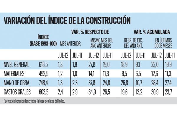 Estiman en  4500 el valor del metro  cuadrado en la construccioacuten en Santiago
