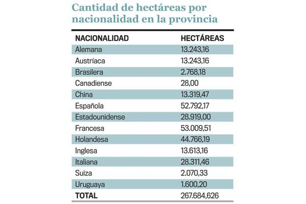 Extranjeros poseen tierras en Santiago equivalentes a 8 embalses de Riacuteo Hondo