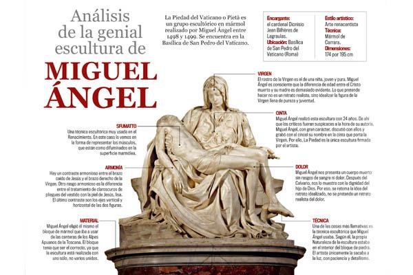 Composicioacuten de La Piedad de Miguel Aacutengel
