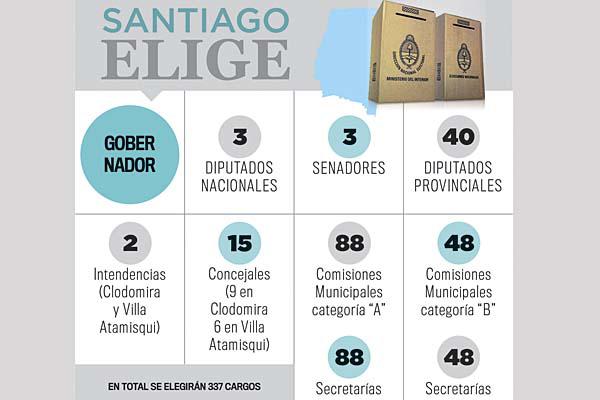 En Santiago del Estero se votaraacuten 337 cargos en los comicios previstos para 2013
