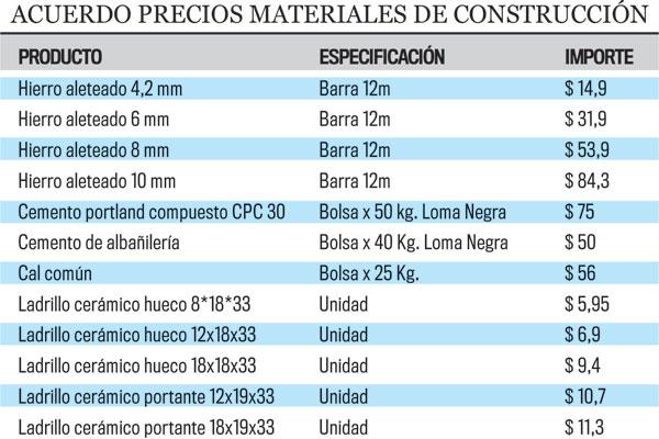 El Gobierno lanzoacute 12 productos con Precios Cuidados para los corralones de construccioacuten