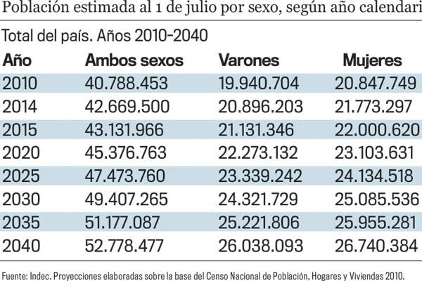 Santiago del Estero tendraacute 1000000 de habitantes a fines de 2022