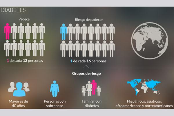 Lo uacuteltimo sobre diabetes- Por queacute la ciencia estaacute cerca de cambiar la vida de los diabeacuteticos para siempre