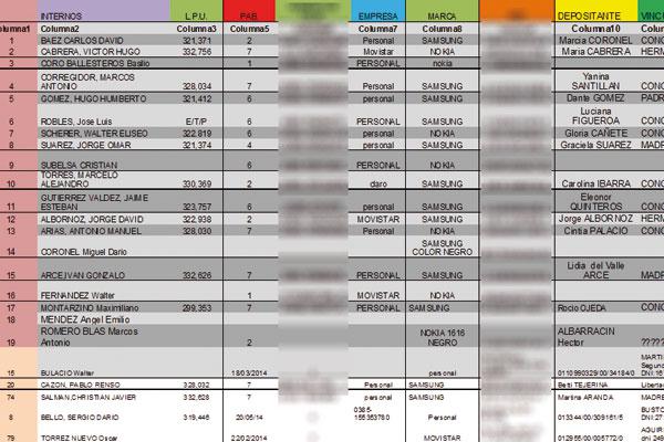CONTUNDENTE La documentación acredita la identidad de los presos dueños de 142 celulares