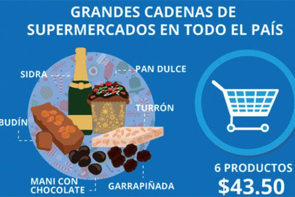 PRECIOS Hay varias canastas la ms barata arranca en los 43 A nivel local Precios Cuidados también ofrece productos económicos