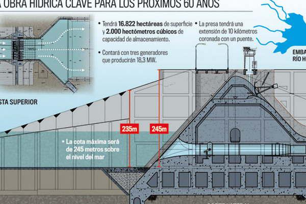 Exclusivo- Coacutemo seraacute el dique que reemplazaraacute al embalse de Riacuteo Hondo