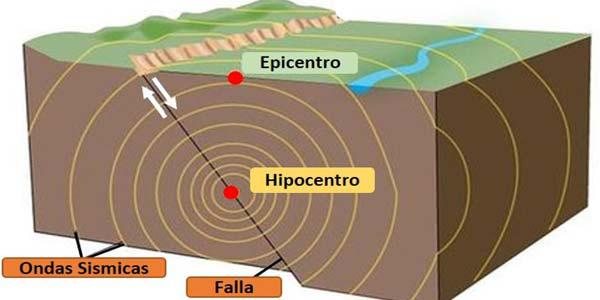 Santiago del Estero entre las provincias que corren riesgos de sismos en la Argentina