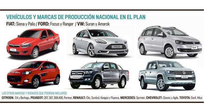 El plan oficial para compra de 0km incluye hasta ahora seis modelos de fabricacioacuten nacional