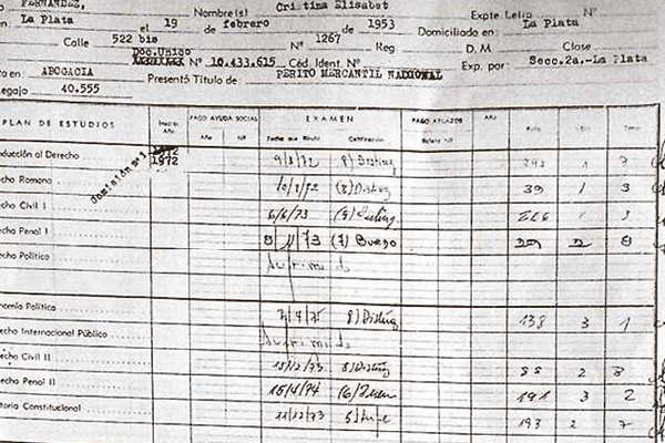 Aparecioacute certificado que indica que CFK se graduoacute en 1979