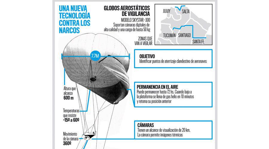 Usaraacuten globos aerostaacuteticos para combatir el narcotraacutefico en Santiago y en las fronteras del norte