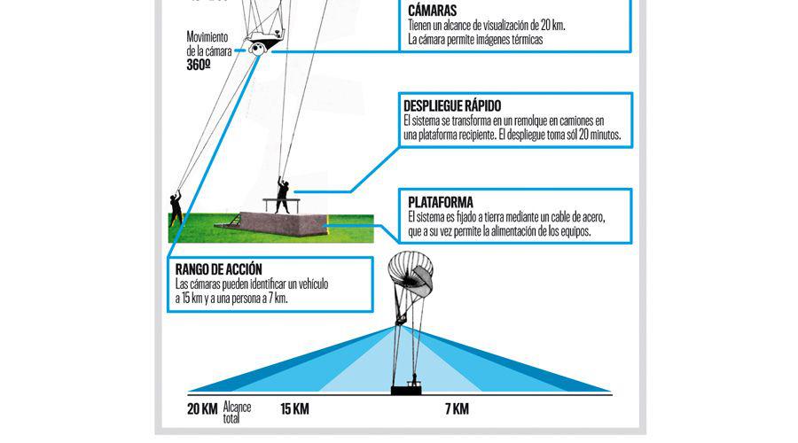Usaraacuten globos aerostaacuteticos para combatir el narcotraacutefico en Santiago y en las fronteras del norte