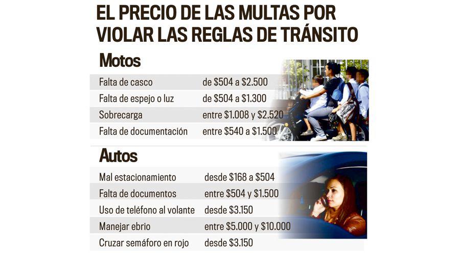 Multas en Santiago- cuaacutento cuesta hoy incumplir las normas de traacutensito