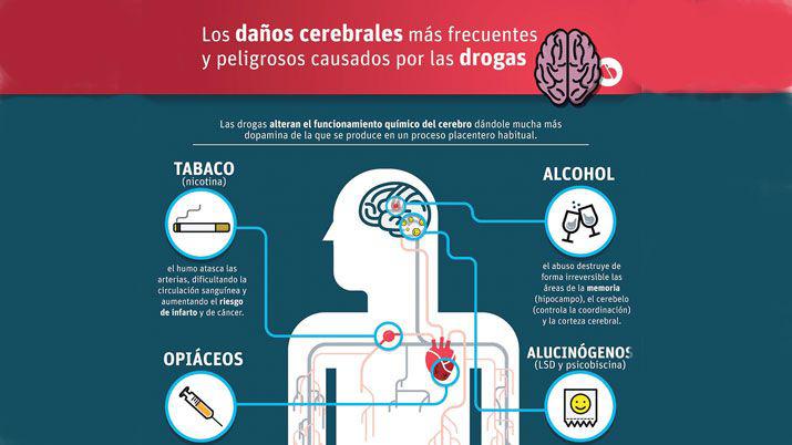 Muchas chicas santiaguentildeas mezclan vodka con speed y marihuana