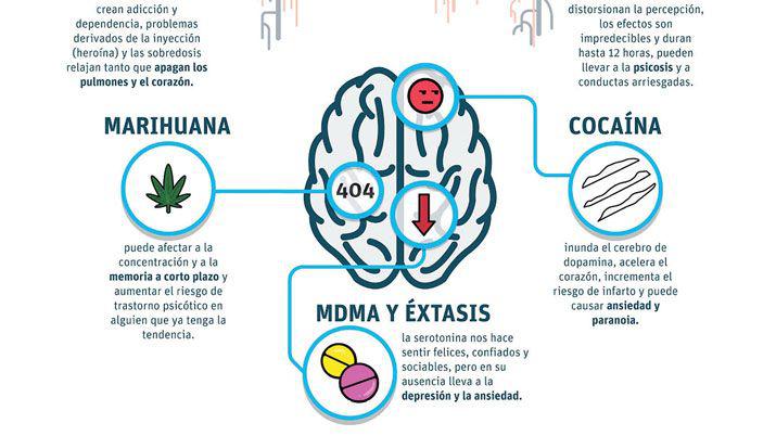 Muchas chicas santiaguentildeas mezclan vodka con speed y marihuana