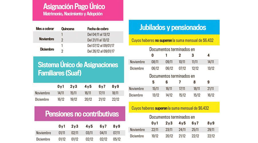 La Anses dio a conocer el cronograma de pagos de noviembre y diciembre a todos sus beneficiarios