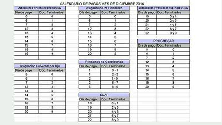 Beneficiarios de asignaciones universales cobrariacutean un bono de 1000