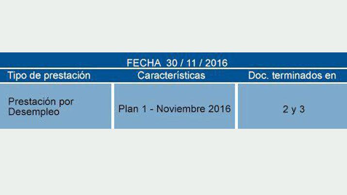 Beneficiarios de asignaciones universales cobrariacutean un bono de 1000