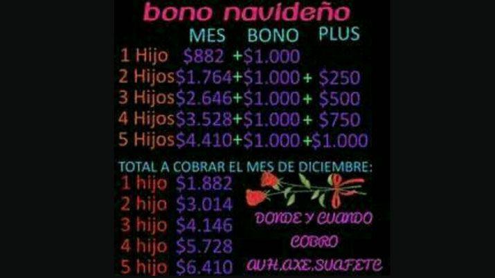 Beneficiarios de asignaciones universales cobrariacutean un bono de 1000