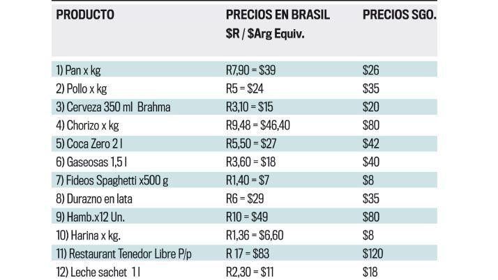 Los precios en Brasil una de las claves para quienes proyectan veranear en playas cariocas