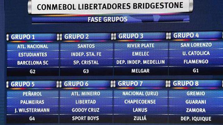 La Conmebol sorteoacute la Copa Libertadores 2017