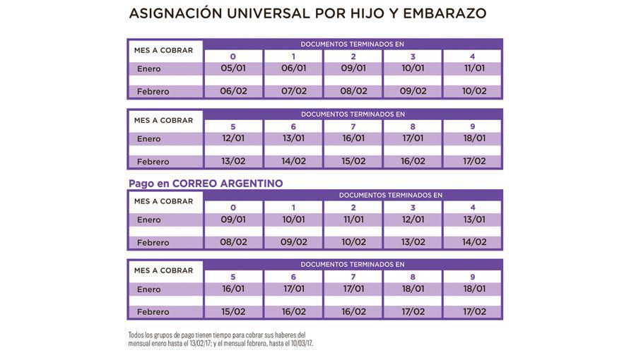 Dan a conocer las fechas para el cobro de jubilaciones asignaciones y el Progresar