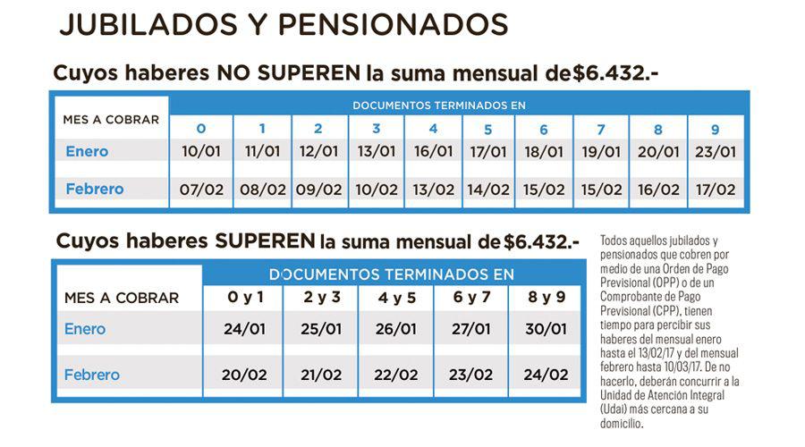 Dan a conocer las fechas para el cobro de jubilaciones asignaciones y el Progresar