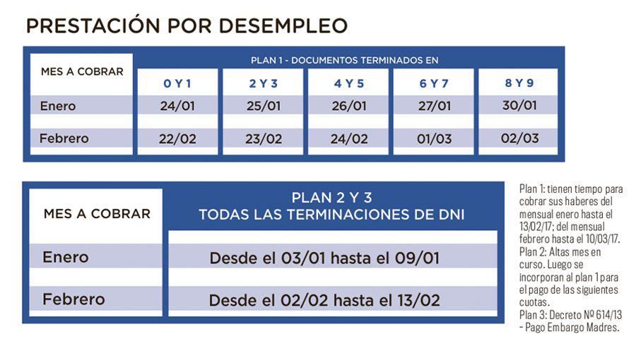 Dan a conocer las fechas para el cobro de jubilaciones asignaciones y el Progresar