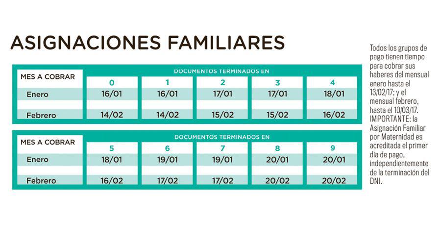Dan a conocer las fechas para el cobro de jubilaciones asignaciones y el Progresar