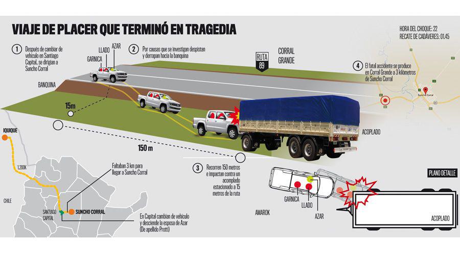 Suncho Corral llora la muerte de la pareja Llado Garnica y reza por la salud del intendente Azar