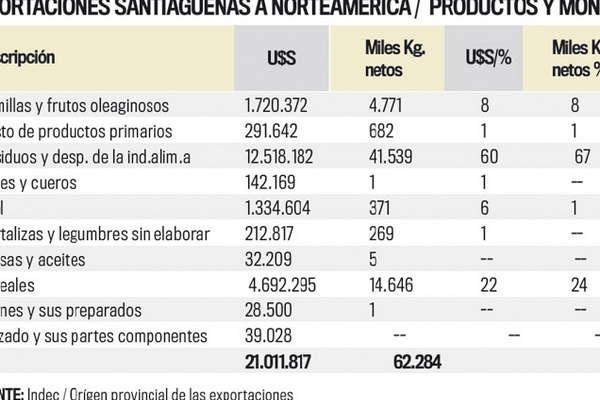 Cuaacuteles son los 10 productos locales que podriacutean perder si Trump suspende su importacioacuten 