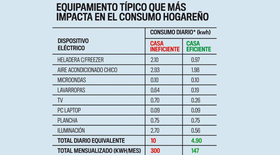 Algunos consejos para ahorrar energiacutea y bajar el consumo de luz en el hogar