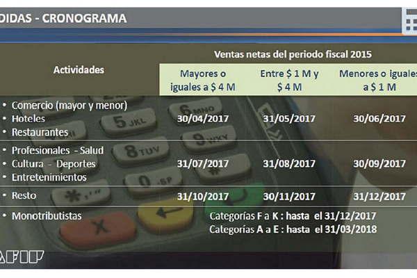 Sentildealan que los pequentildeos comercios sentiraacuten impacto de adoptar el posnet