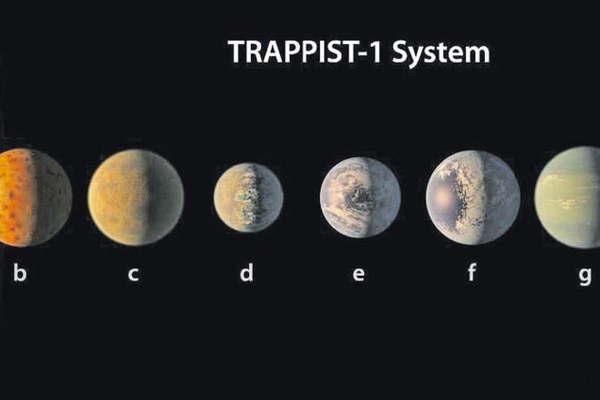 La Nasa descubrioacute siete exoplanetas del tamantildeo de la Tierra que podriacutean ser habitables