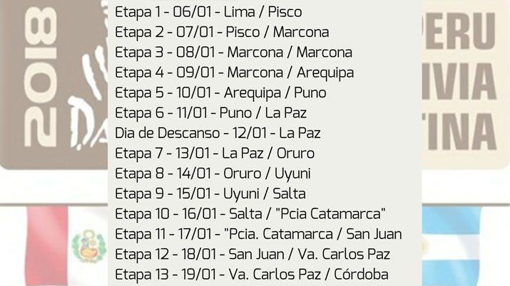 El Rally Dakar 2018 pasariacutea por Santiago