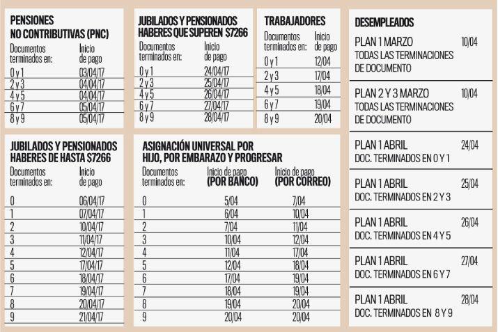 El proacuteximo lunes comienza el pago de la Anses a sus beneficiarios