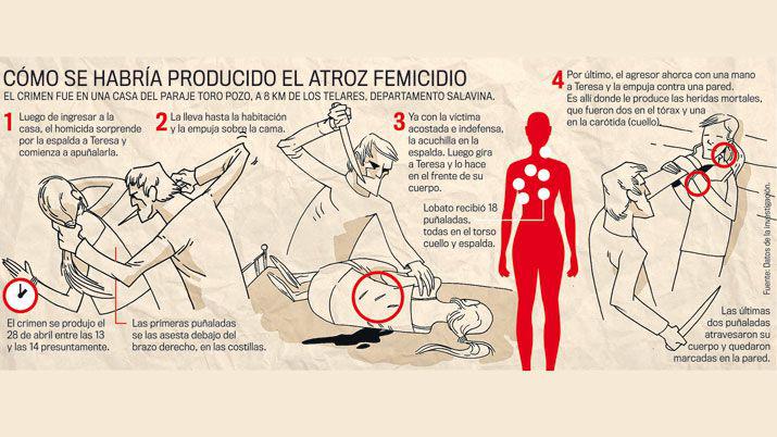 El asesino de Teresa Lobato la atacoacute por la espalda y no le dio oportunidad de defenderse