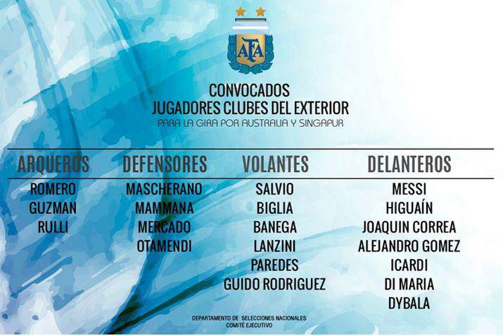 La AFA dio a conocer la lista de jugadores de Sampaoli para la Selección Argentina