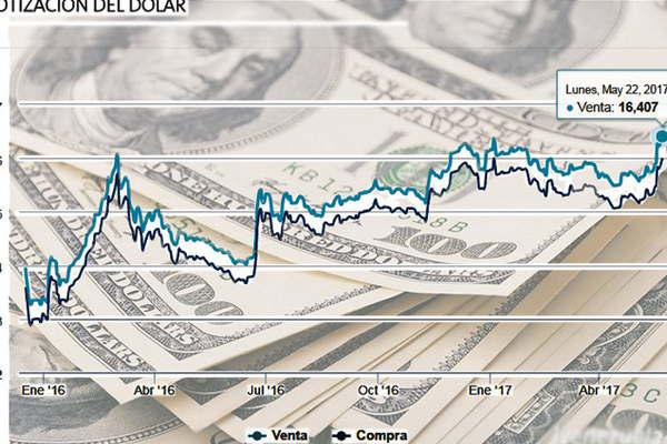 El doacutelar llegoacute al maacuteximo histoacuterico de 1641 impactado por crisis de Brasil