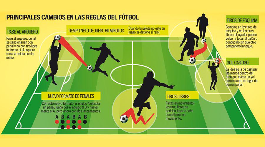 Proponen hacer maacutes atractivo al fuacutetbol con cambios en las reglas