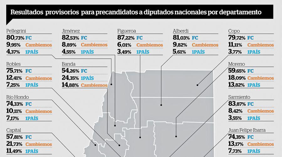 Asiacute fueron los resultados de las PASO en cada departamento