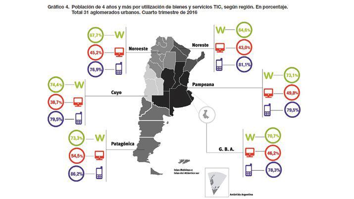 Siete de cada 10 hogares de la Capital y La Banda tienen conexioacuten a internet