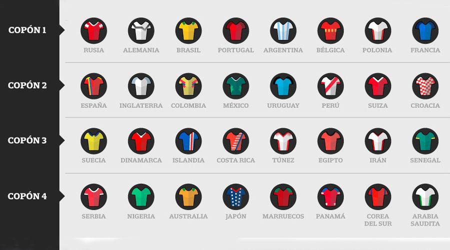 Argentina y el grupo maacutes faacutecil y el de la muerte que podriacutea tocarle en Rusia 2018