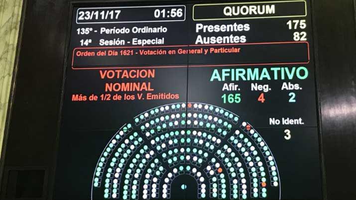Hombres y mujeres por igual en las listas- Diputados aproboacute la Ley de Paridad de Geacutenero