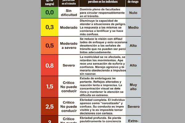 Coacutemo influye el consumo de bebidas alcohoacutelicas al momento de conducir