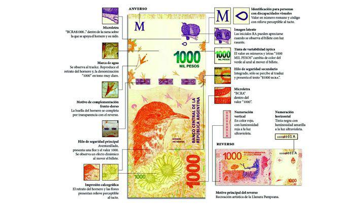Empieza a circular el nuevo billete de mil pesos en Santiago coacutemo es y queacute medidas de seguridad posee