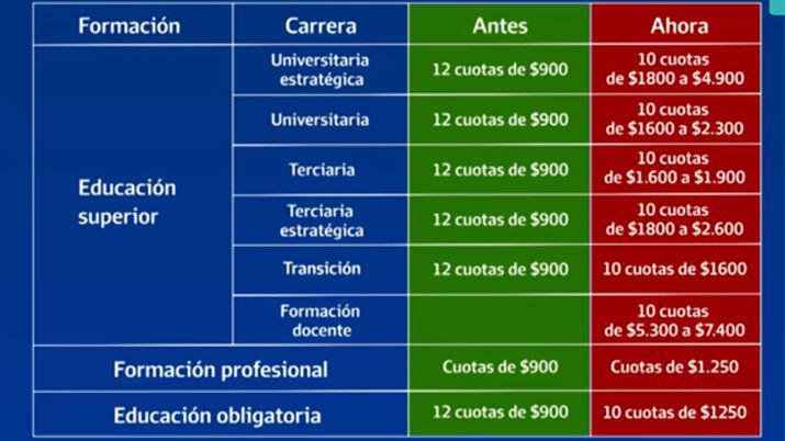 Los montos actualizados